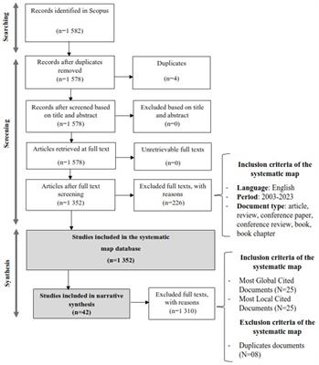 Understanding the drivers of rural household scaling up of integrated crop-livestock-forestry systems. A systematic review and bibliometric analysis